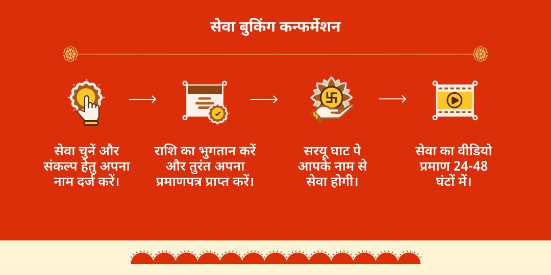 बड़ा मंगल हनुमत प्रिय वानर सेवा अयोध्या में 