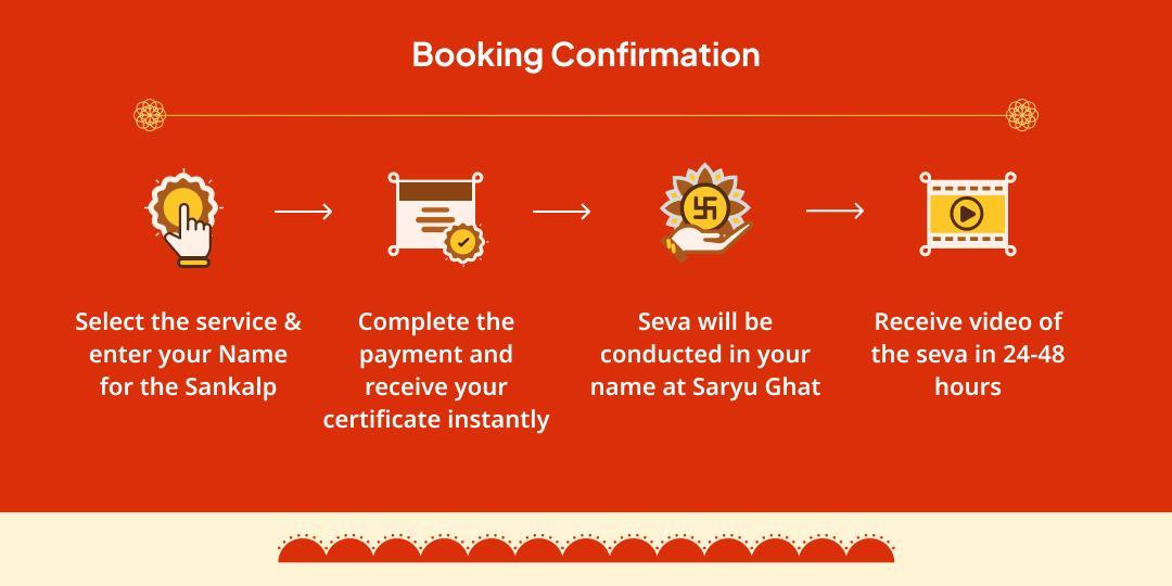 Bada Mangal Hanumat Priya Vanar Seva, Ayodhya