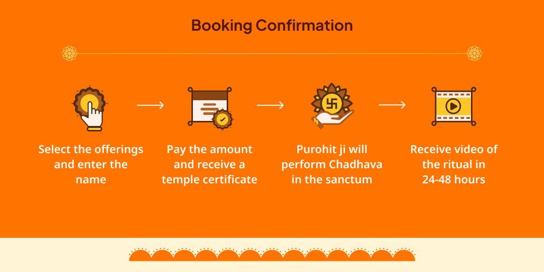 Bada Mangal Dakshinmukhi Hanuman Chiranjeevi Arogya Chadhava