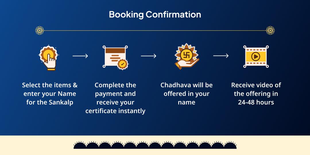 Shani Jayanti–Shani Amavasya 8 Shani Temples Tel-Til Maha Abhishek