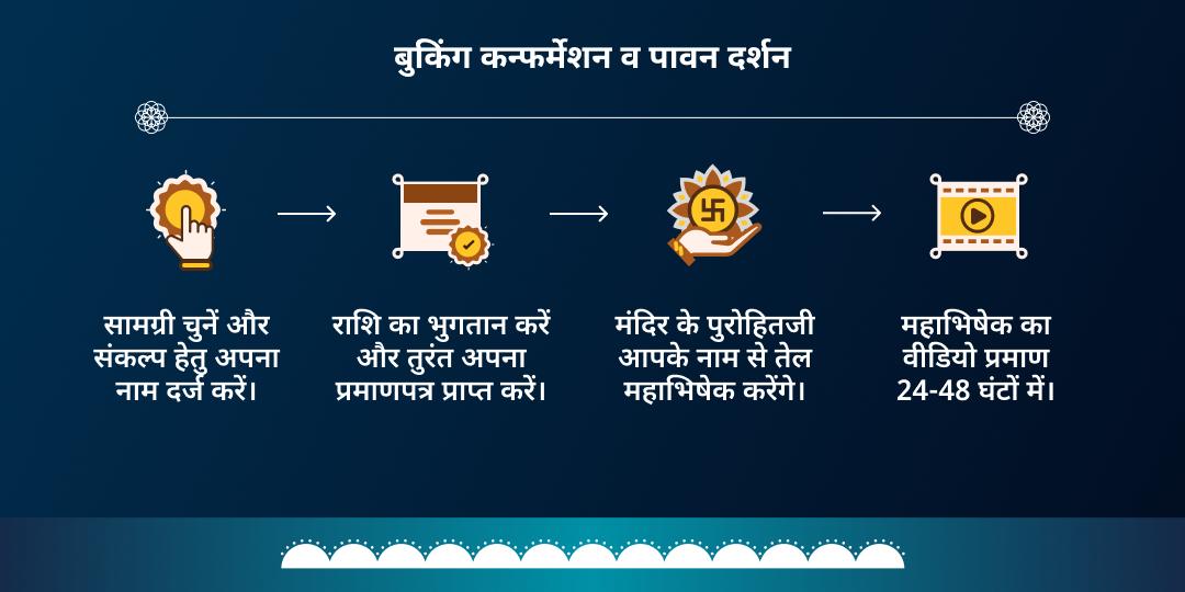 शनि जयंती-शनि अमावस्या 8 प्रहर 8 लीटर तेल महा अभिषेक