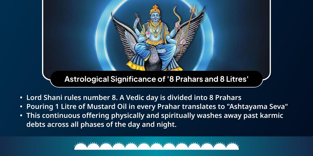 Shani Jayanti Shani Amavasya 8 Prahar 8L Tel Mahabhishek