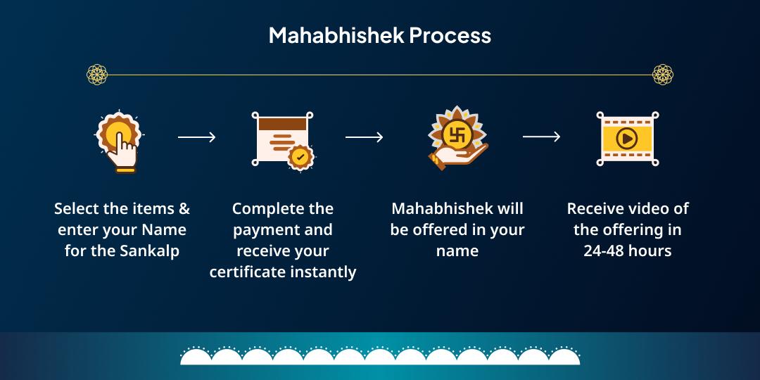 Shani Jayanti Shani Amavasya 8 Prahar 8L Tel Mahabhishek