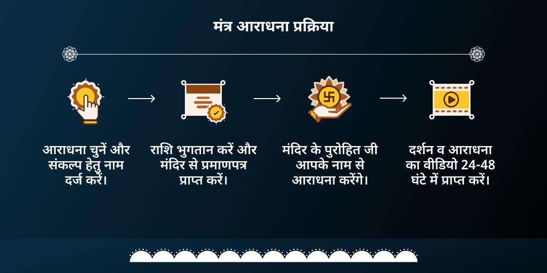 शनि जयंती-शनि अमावस्या नवग्रह मंत्र जाप एवं चढ़ावा