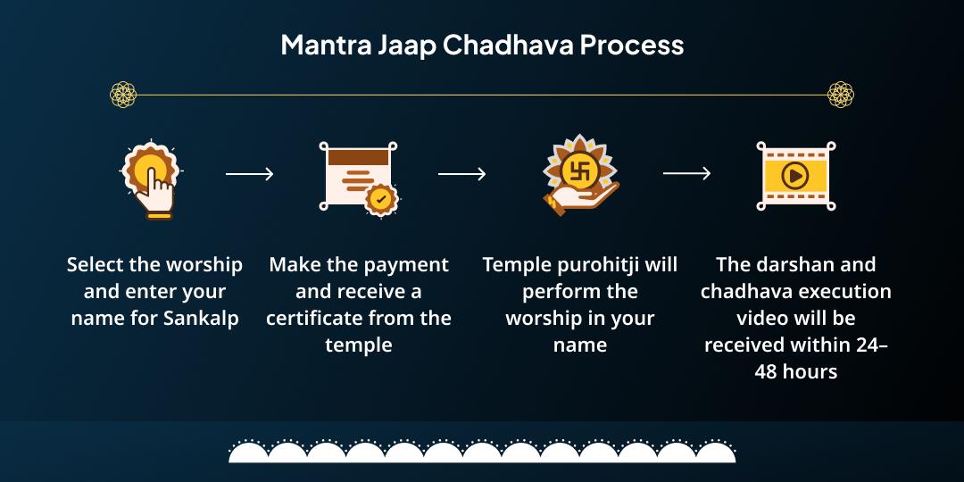 Shani Jayanti - Shani Amavasya Navagraha Mantra Jaap Chadhava