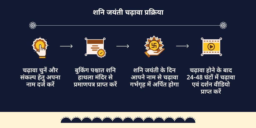 शनि जयंती शनि जन्मस्थली हाथला चढ़ावा