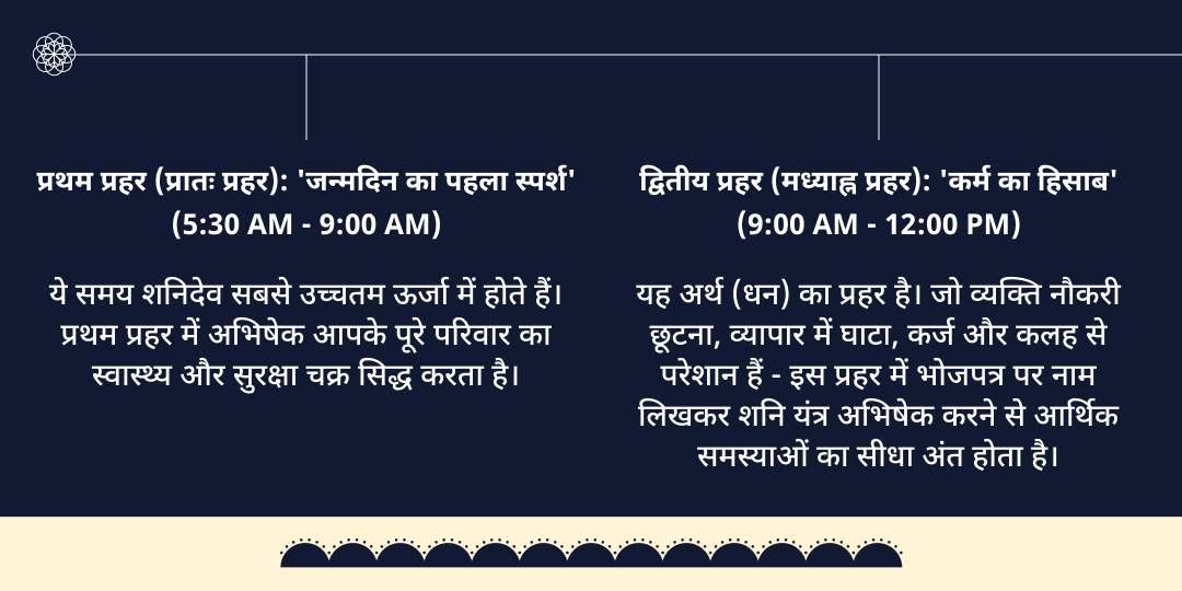 शनि जयंती-शनि अमावस्या 4 प्रहर महा चढ़ावा