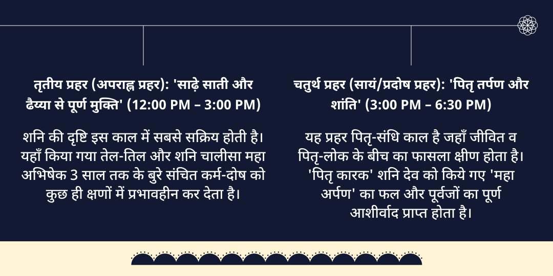 शनि जयंती-शनि अमावस्या 4 प्रहर महा चढ़ावा