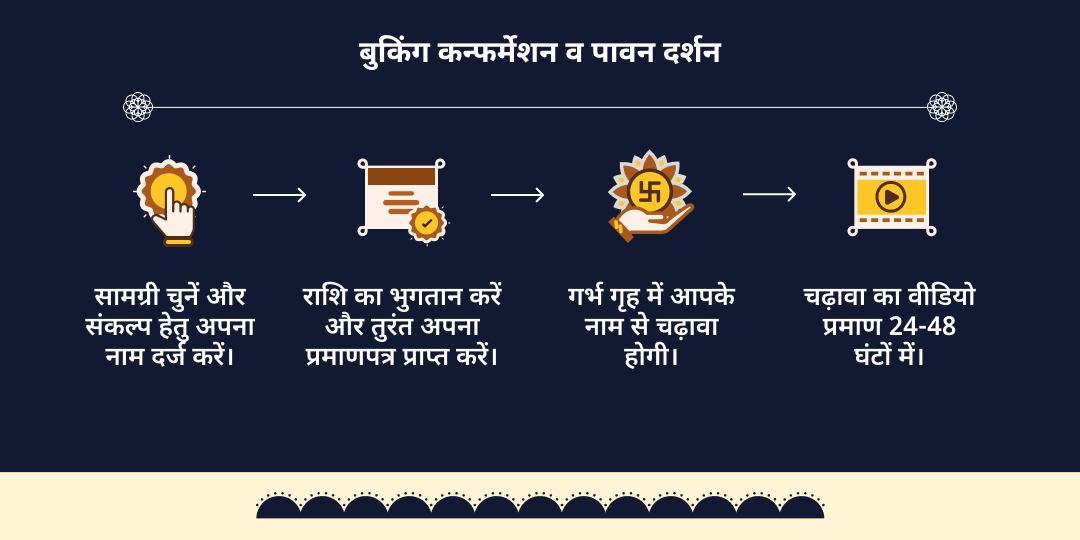 शनि जयंती-शनि अमावस्या 4 प्रहर महा चढ़ावा