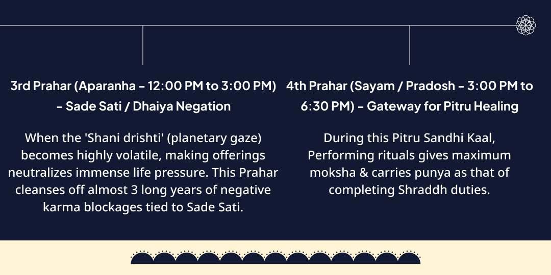 Shani Jayanti-Shani Amavasya 4th Prahar Maha Chadhava