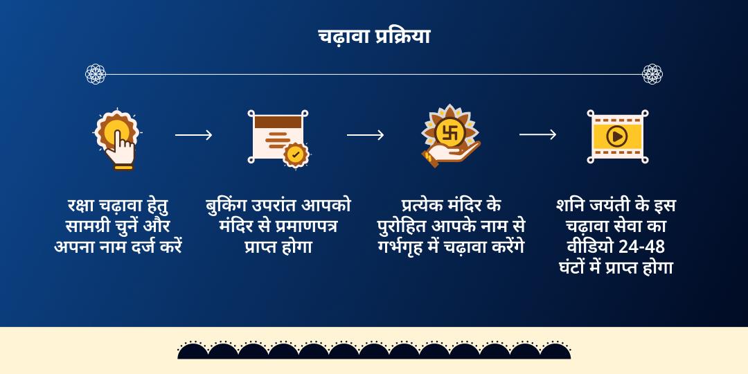 शनि जयंती-शनि अमावस्या शनि, हनुमान एवं काली चढ़ावा