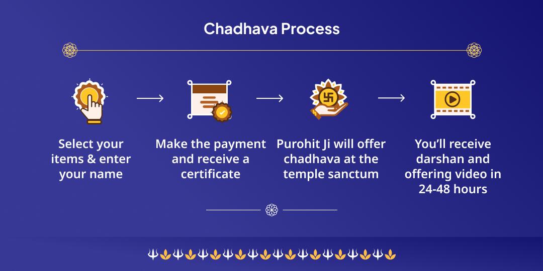 Sade Saati Dhaiyya Shanti Shani Navagrah Mandir Chadhava