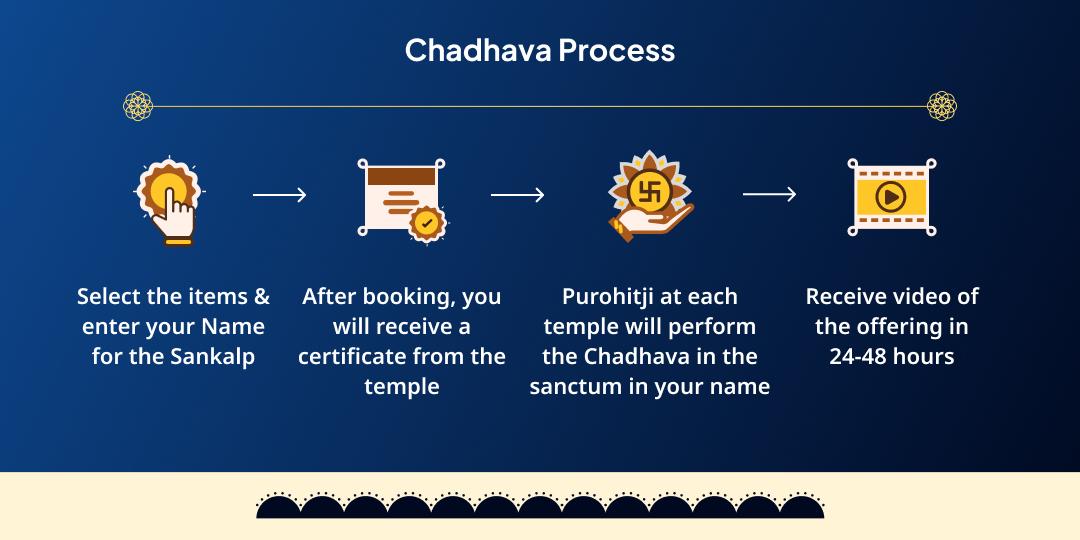 Shani Jayanti – Shani Amavasya Shani, Hanuman & Kali Chadhava