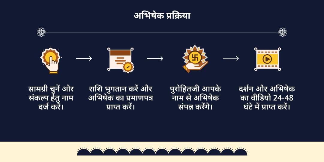 शनि जयंती-शनि अमावस्या नवग्रह शक्तिपीठ तेल अभिषेक 