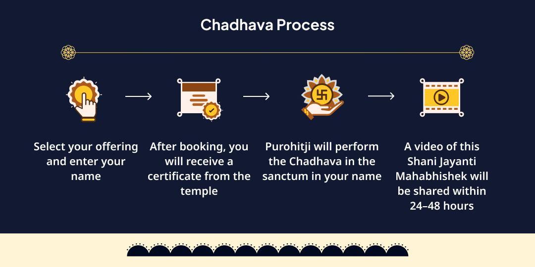 Shani Jayanti-Shani Amavasya Navagraha Shaktipeeth Tel Abhishek 