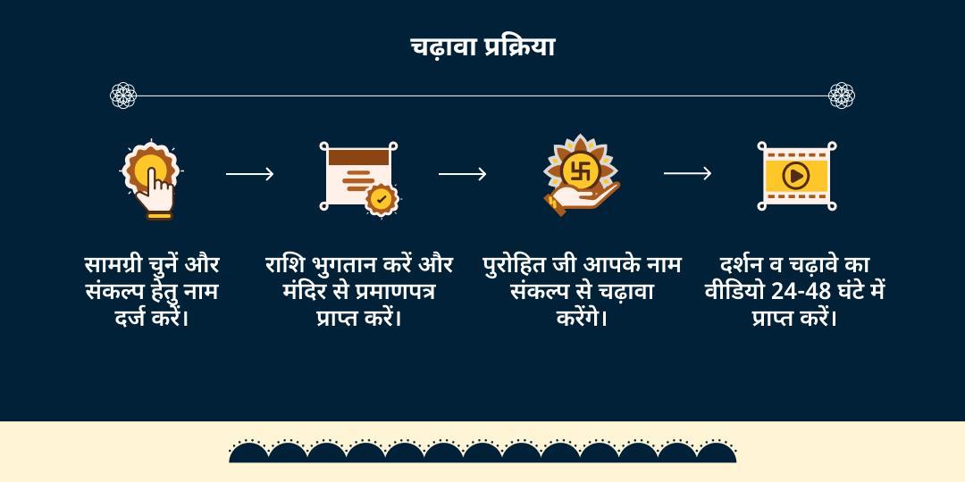 शनि जयंती कोकिलावन धाम मथुरा विशेष चढ़ावा 