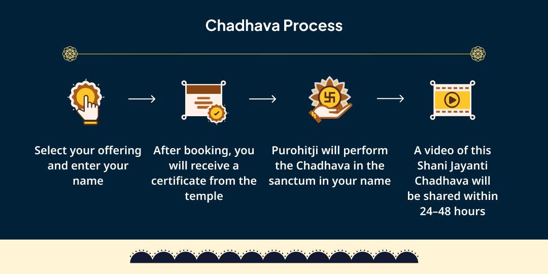 Shani Jayanti Kokilavan Dham Mathura Special Chadhava 