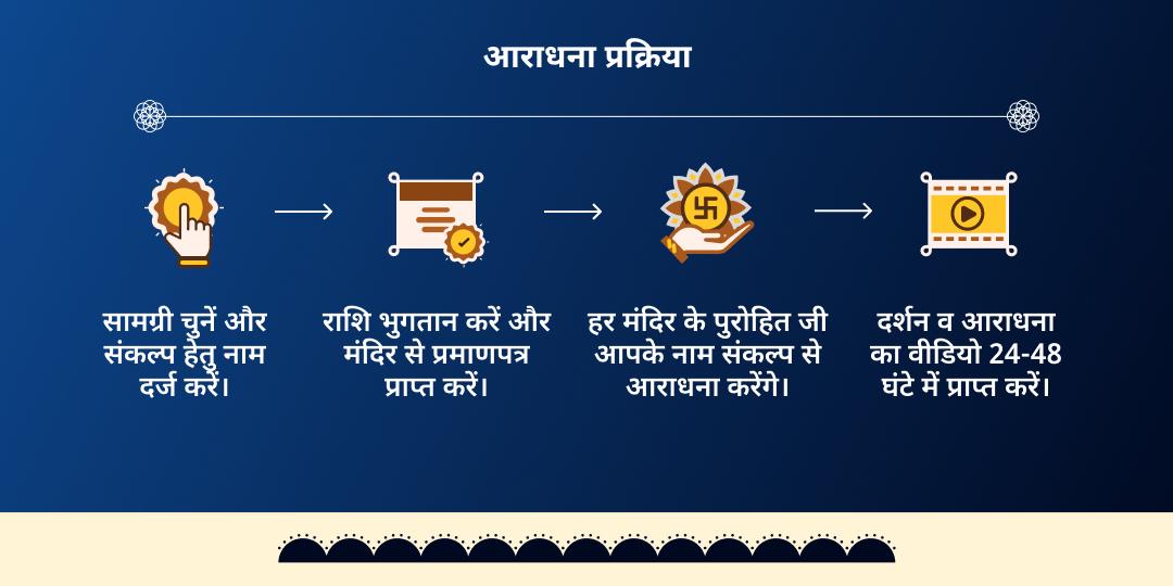 शनि जयंती शनि-हनुमान 6 मंदिर महा आराधना 