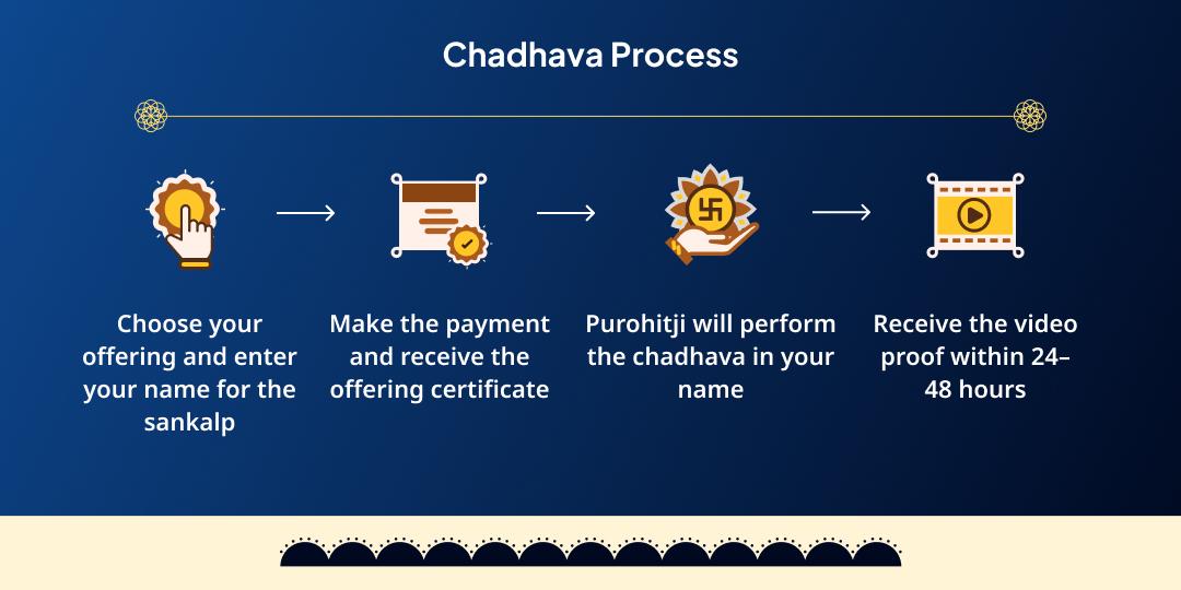 Shani Jayanti Shani-Hanuman 6 Temples Maha Aradhana 