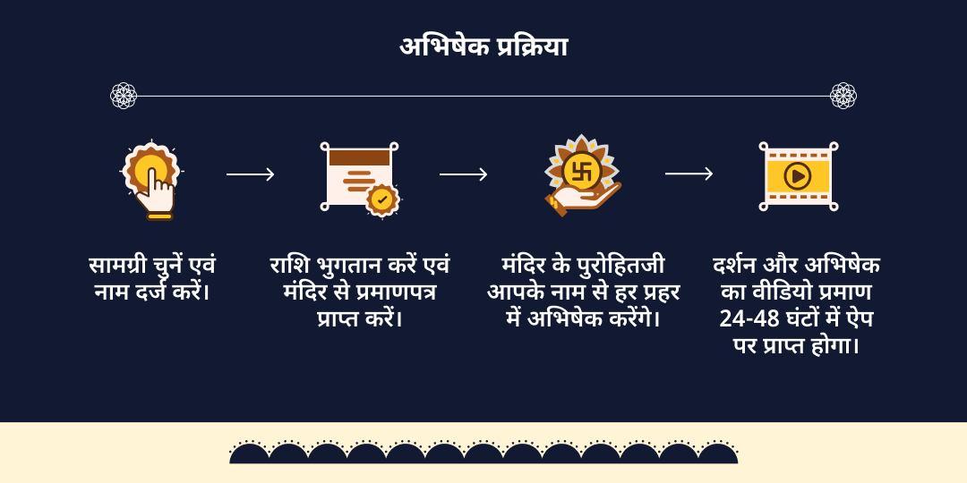 शनि जयंती-शनि अमावस्या 4 प्रहर तिल-तेल महा अभिषेक 