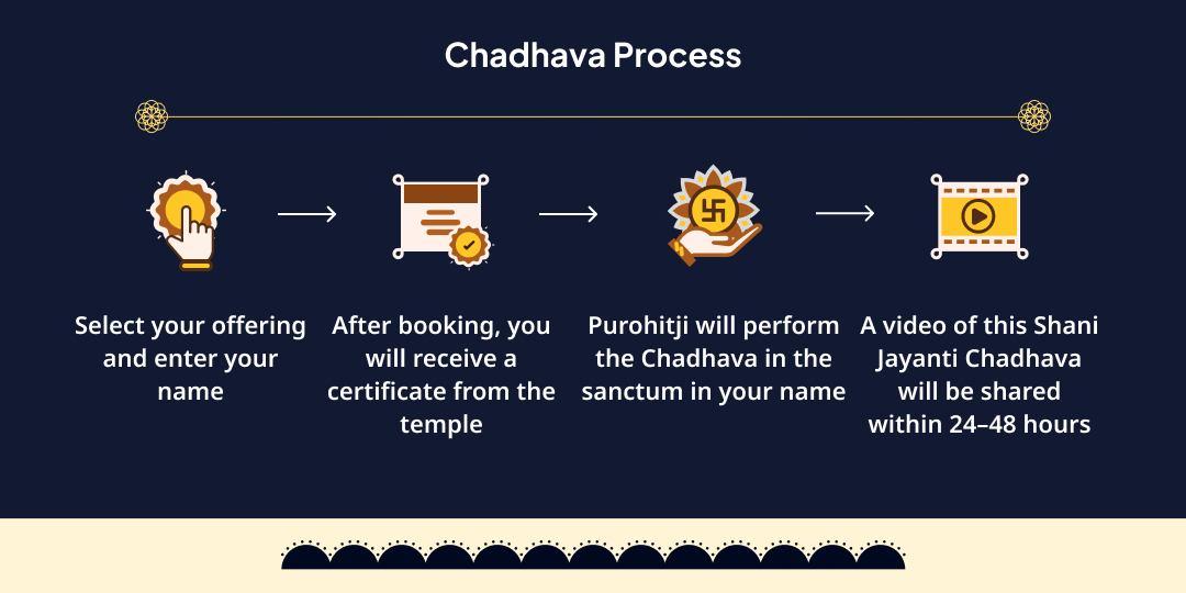 Shani Jayanti-Shani Amavasya 4 Prahar Tel-Til Maha Abhishek 