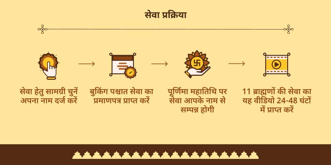 पूर्णिमा राहु-चंद्र ग्रहण दोष शांति गोकर्ण तीर्थ 11 ब्राह्मण सेवा