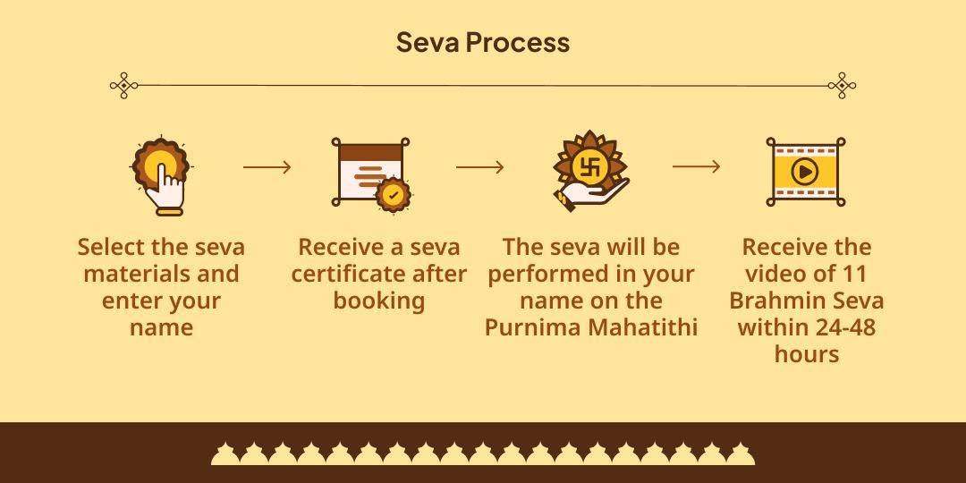 Purnima Rahu-Chandra Grahan Dosha Shanti Gokarna Teerth 11 Brahmin Seva