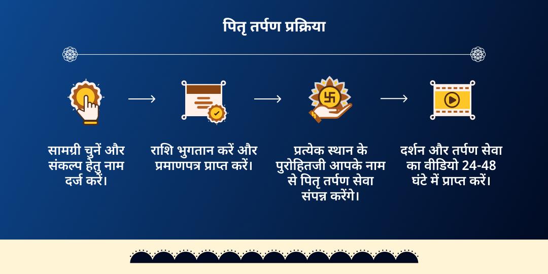 शनि जयंती-शनि अमावस्या पितृ मुक्ति पितृ तर्पण सेवा 