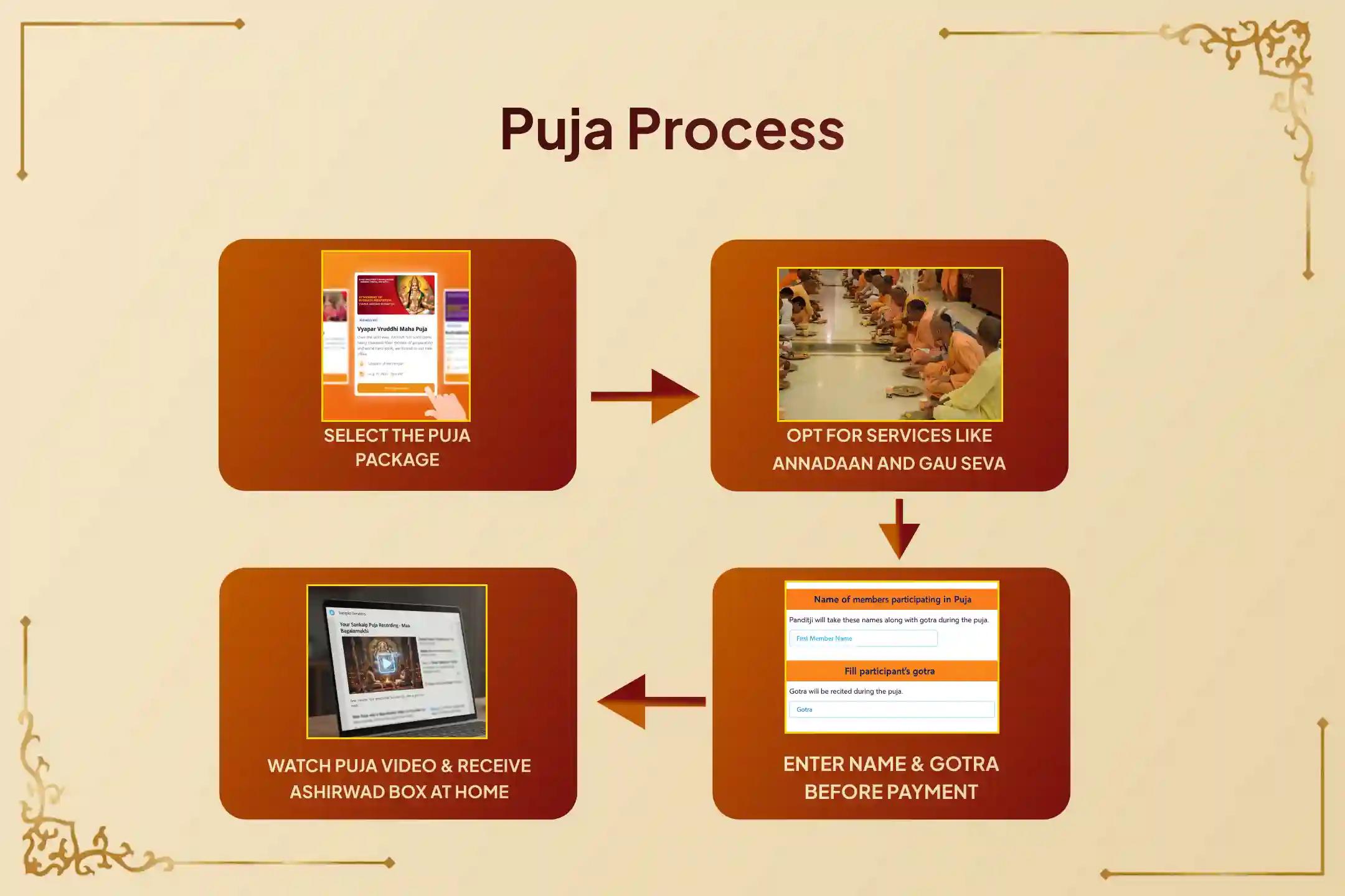 Participate in the powerful 8 Tuesdays Package of 8,00,000 Hanuman Moola Mantra Japam, 800 Hanuman Chalisa parayanam, 8 Kg Sindhoor Abhishekam and Homam for Unshakable Strength and Unstoppable Protection 🕉️