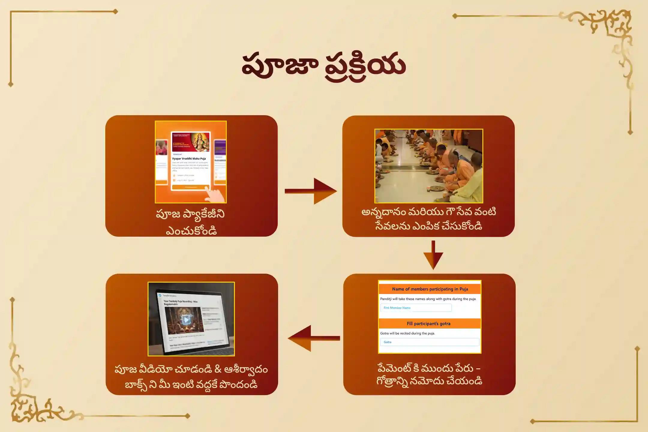 🕉️ అంగారక సంకష్ట చతుర్థి నాడు అంగారక సంకష్ట హర గణపతి వ్రతం పరోక్ష అభిషేకం సేవలో పాల్గొనండి, ఇది 21 చతుర్థిల పుణ్యాన్ని ఇస్తుంది మరియు ఆటంకాలు ఆర్థిక అప్పులను పోగొట్టి సంపద స్థిరత్వాన్ని మెరుగుపరుస్తుంది 🙏