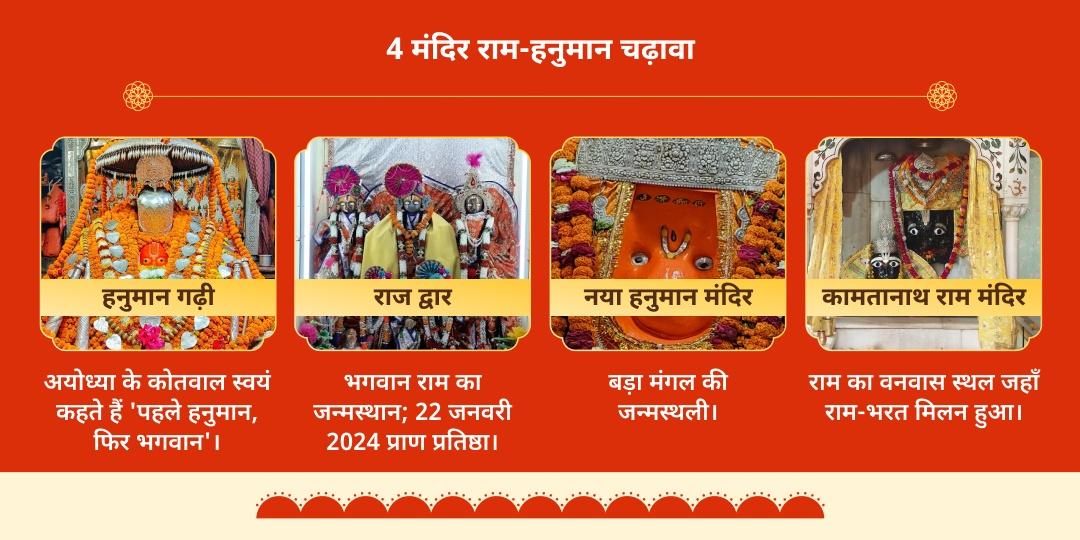 पुरुषोत्तम मास का पहला मंगल श्री राम-हनुमान मिलन चढ़ावा
