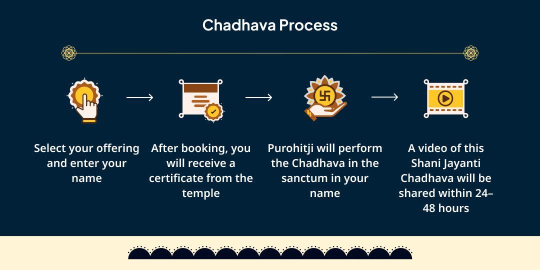 Shani Jayanti-Amavasya 21KG Kale Til - 21KG Lal Mirchi Hawan Ahuti for All Doshas & Evil Eye Removal