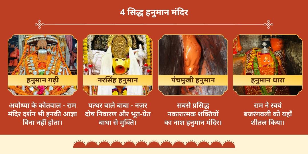 प्रथम बड़ा मंगल 4 हनुमान मंदिर चढ़ावा 