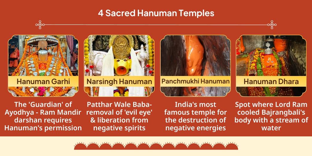 First Bada Mangal 4 Hanuman Temples Chadhava