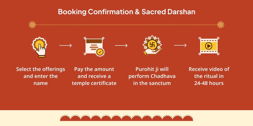 First Bada Mangal 4 Hanuman Temples Chadhava