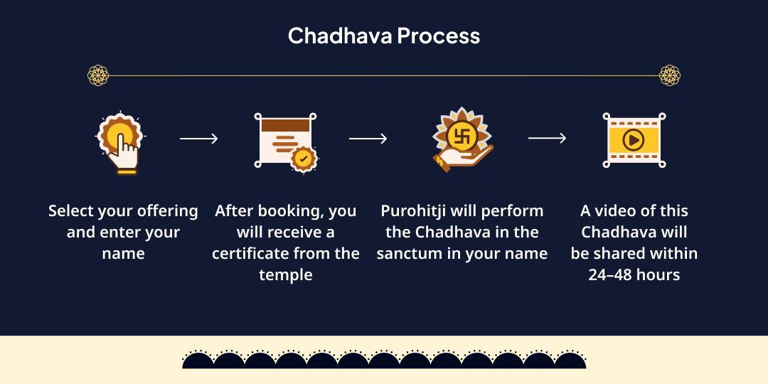 Sade Saati Dhaiya Shanti Shani Navagrah Mandir Chadhava