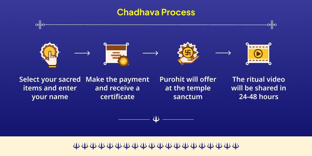 Kalashtami Bhay-Mukti Shri Kaal Bhairav Ujjain Chadhava 
