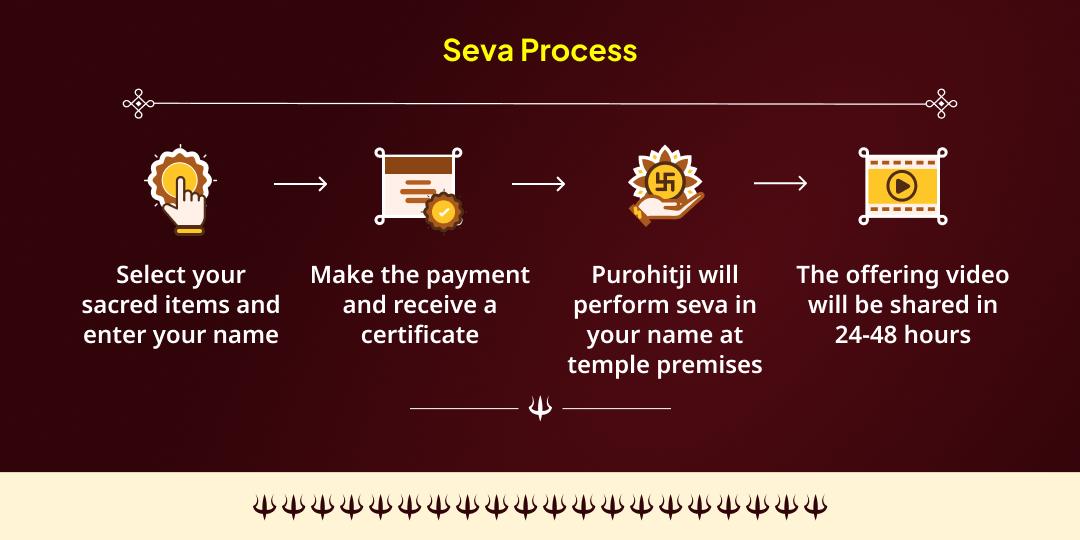 Kalashtami Kashi Needy & Bhairav Priya Shvan Seva 
