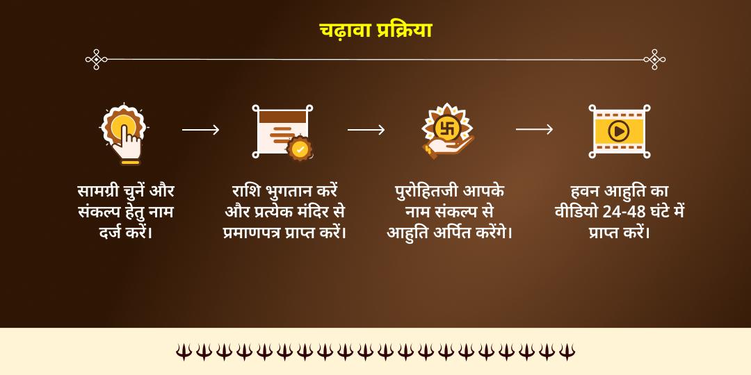 कालाष्टमी शक्ति-भैरव योग बगलामुखी-भैरव महासिद्धि हवन आहुति 