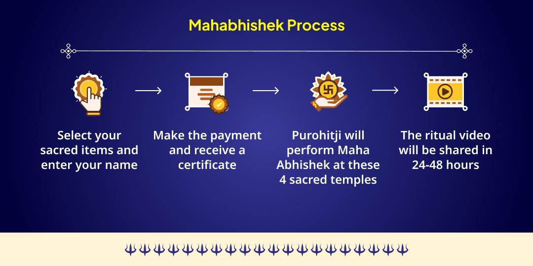 Kalashtami Sarv-Raksha 4 Bhairav Swaroop 4 Temple Tel Maha Abhishek 
