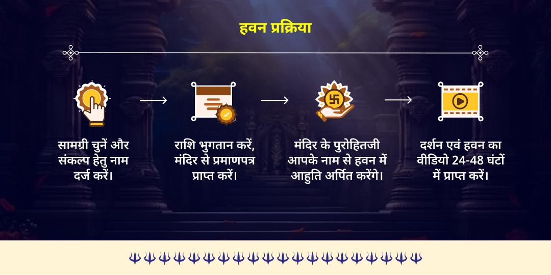 शनिवार कालाष्टमी शनि दोष निवारण क्रोध भैरव हवन आहुति 