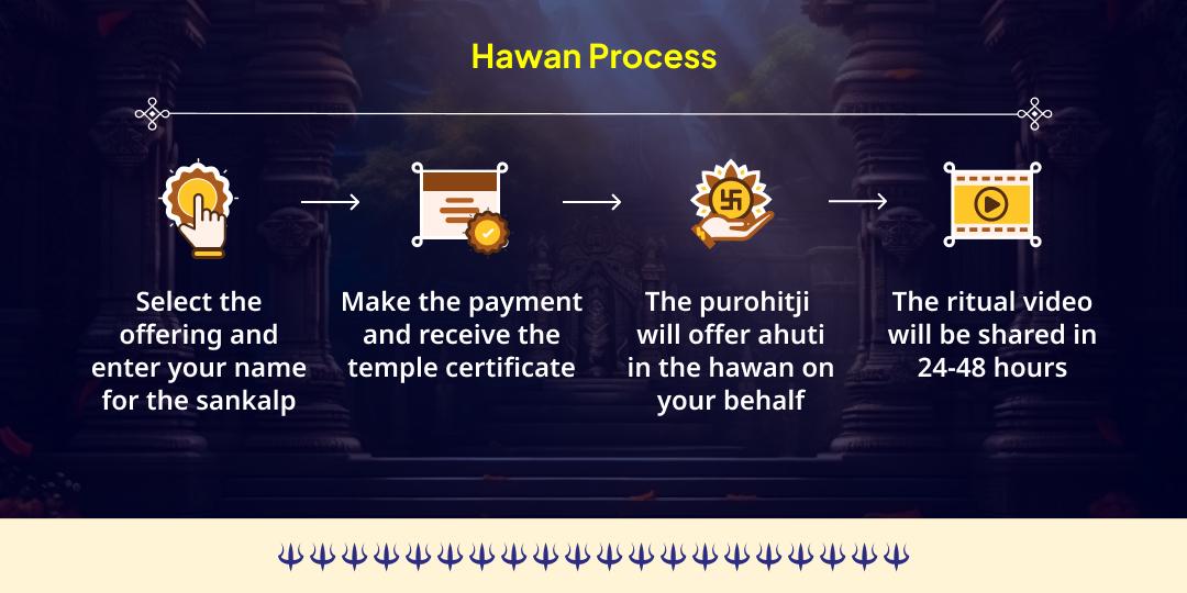 Saturday Kalashtami Shani Dosha Nivaran Krodh Bhairav Hawan Ahuti