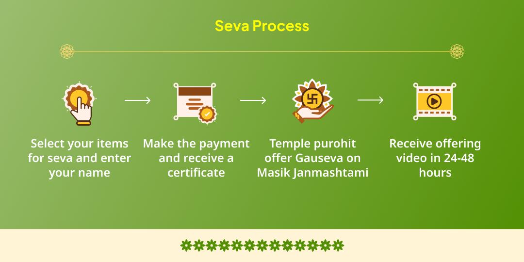 Masik Krishna Janmashtami Shri Krishna Priye Vrindavan Gauseva