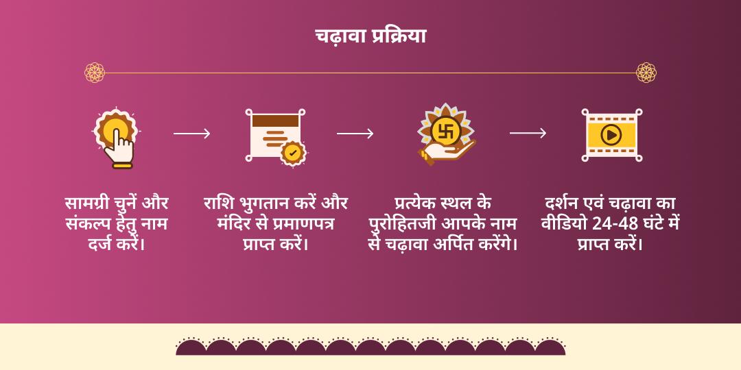 मंगल गोचर रुचक राजयोग प्राप्ति मंगलनाथ चढ़ावा 