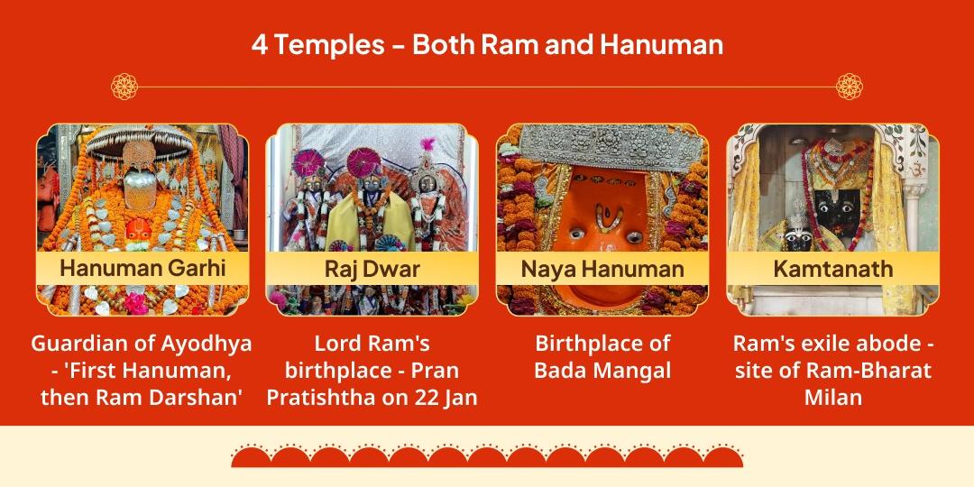 Purushottam Maas ka Pehla Mangal Shri Ram-Hanuman Milan Chadhava