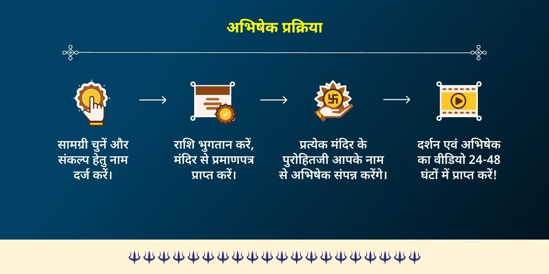 शनिवार कालाष्टमी शनि-भैरव रक्षा प्रदोष काल तेल अभिषेक