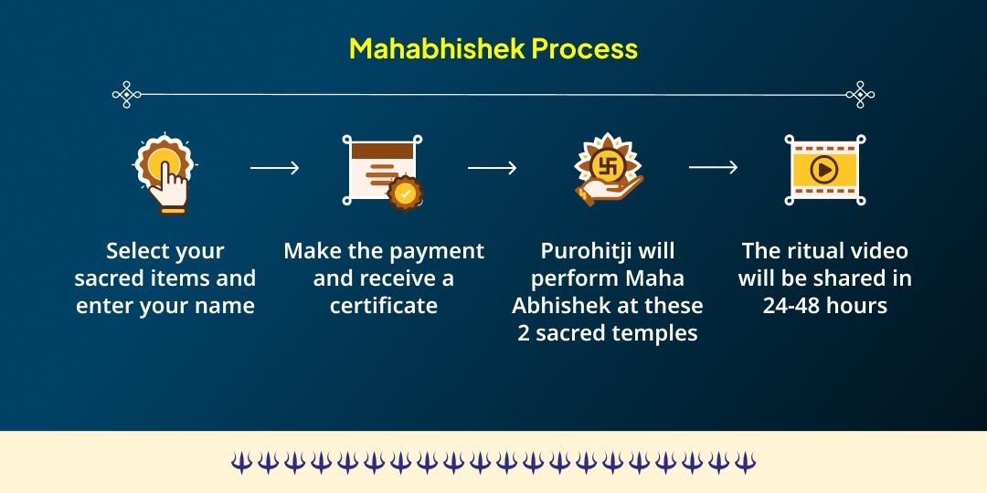 Saturday Kalashtami Shani-Bhairav Raksha Pradosh Kaal Tel Abhishek 
