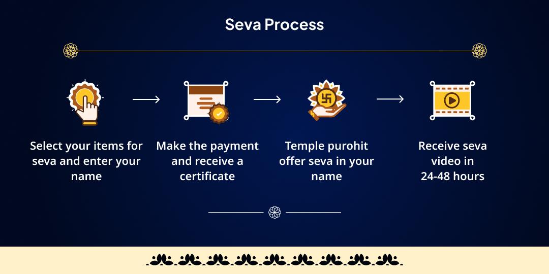 Shani Janmotsav 9 Graha Tripti 9 Brahmin & Needy Mahaseva