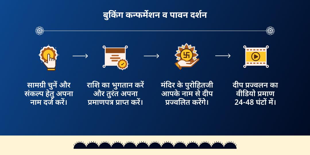 शनि जयंती-शनिवार अमावस्या प्रदोष काल 108 दीपदान सेवा