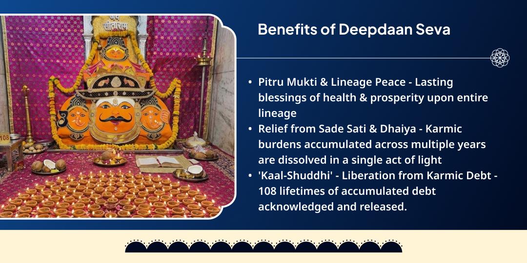 Shani Jayanti–Shani Amavasya Sandhya Kaal 108 Deepdaan Seva